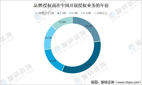 中国品牌授权市场崛起 2020年零售额达1106亿元的结构性解析